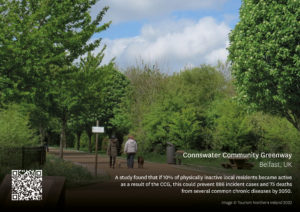 Poster of Connswater Community Greenway in Belfast, UK. Images shows people walking dogs along a footpath surrounded by trees. Text reads 'A study found that if 10% of physically inactive local residents became active as a result of the CCG, this could prevent 886 incident cases and 75 deaths from several common chronic diseases by 2050'. Image courtesy of Tourism Northern Ireland 2022.